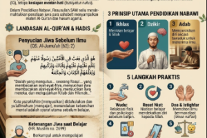 Kesiapan Mental Menuntut Ilmu Perspektif Pendidikan Nabawi