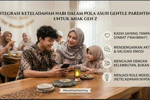 Integrasi Keteladanan Nabi dalam Pola Asuh Gentle Parenting untuk Anak Gen Z