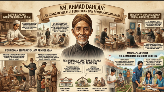 KH Ahmad Dahlan pendiri Muhammadiyah dan pahlawan pembaharuan pendidikan Islam