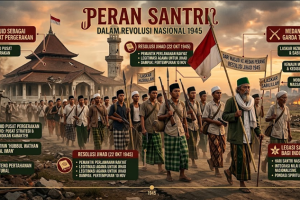 Dari Masjid ke Medan Perang: Kontribusi Santri dalam Revolusi Nasional 1945
