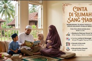 Cinta di Rumah Sang Nabi: Membumikan Teladan Rasulullah untuk Keluarga di Bulan Maulid