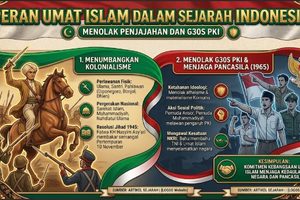 Peran Umat Islam dalam Sejarah Indonesia: Menolak Penjajahan dan G30S PKI
