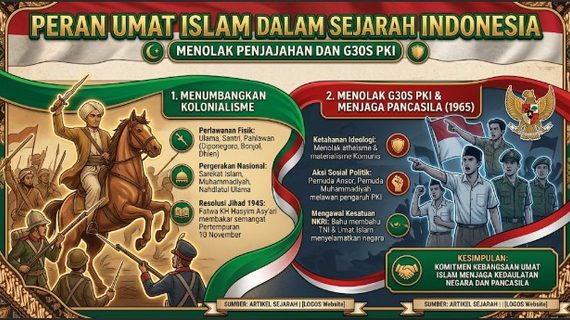 Infografis sejarah peran umat Islam dalam melawan penjajahan kolonial dan penolakan terhadap G30S PKI di Indonesia